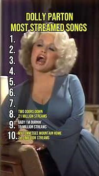 Dolly Parton’s Top 10 Most Streamed Songs 🎶 #DollyParton #CountryMusic #MusicShorts