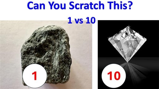 Can your nail scratch glass? | Mohs scale of hardness explained | Learning with Dr Shukla | Sanjay Kumar Shukla, PhD, F.ASCE, FIEAust, CPEng, IntPE(Aus)