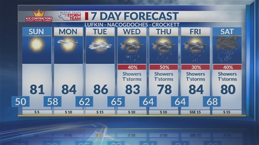 Sunday Morning Forecast: Warm Up Begins Today