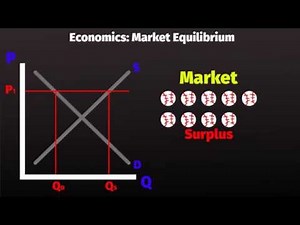 Market Equilibrium, Shortages, and Surpluses - Fundamental Economics