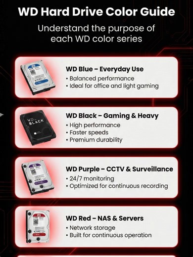 WD Hard Drive Color Guide: Blue, Black, Red, Purple, Gold