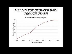 Median and Mode by Graphical Method