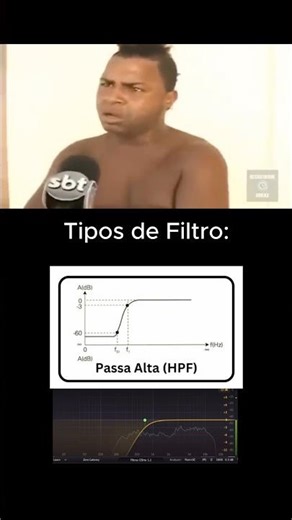 Equalization - types of filters 🔥