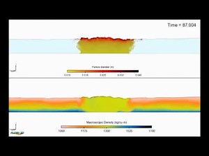 Aeration Examples | FLOW-3D