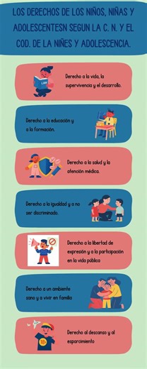 Derechos y obligaciones de los niños