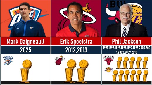 NBA head coaches with the most trophies | Top coaching legends