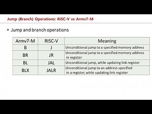 [RISC-V] Jump assembly instructions (J, JR, JAL, JALR)