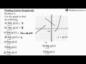 finding one sided limits graphically calculus ap Practice AB BC examples