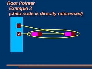 The BB++ Programming Language - Take 3