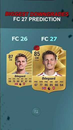 BIGGEST DOWNGRADES IN FC 27! 😲💔 #shorts #fc27 #fc26 #fifa #football #ratings