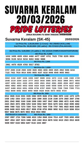 KERALA LOTTERY RESULT TODAY LIVE |KERALA SUVARNA KERALAM SK-45 KERALA LOTTERY FULL RESULT 20/03/2026