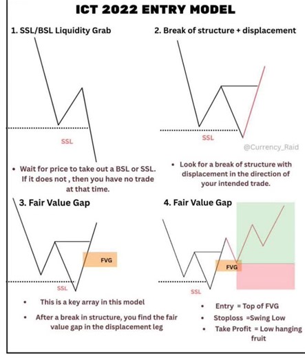 ICT FX Academy on Instagram: "ICT 2022 Mentorship explained step by step please like also"