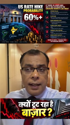 NIFTY Falling... क्यों टूट रहा है बाजार? | Anuj Singhal | #stockmarket #nifty N18S