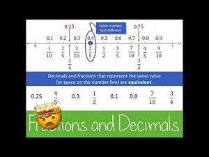 Fractions and Decimals --Full Worksheet Set | Teaching Resources