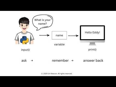 Python for Kids (Basic: Ages 10+): Build Your First Mini Game | Free Course Sample #string #input