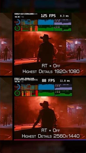 Cyberpunk 2077 Benchmark | Low vs Psycho | RTX 5070 Ti 12GB, Intel Ultra 7 255HX, HP Omen MAX 16"