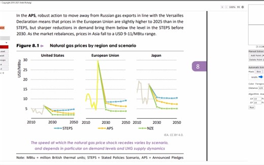 用webplotdigitizer把图表里的的线转成数字