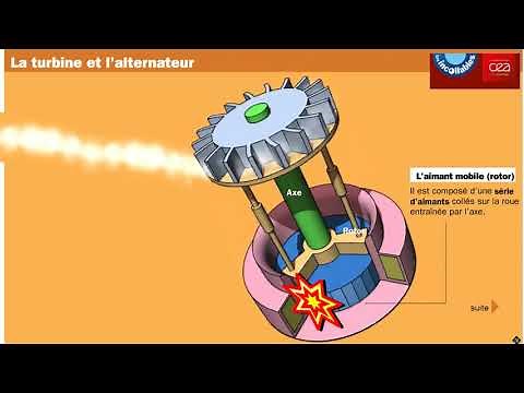 turbine et alternateur