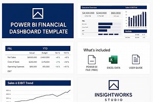 Power BI Financial Dashboard Template for PNL Sales GP Ebit Ytd - Etsy Canada
