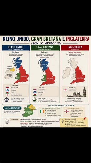 diferencias entre reino unido, gran bretaña e Inglaterra