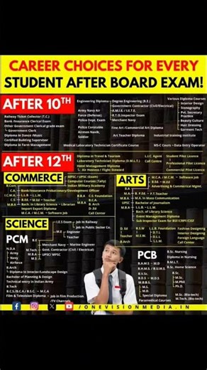 Career Choices After 10th & 12th| Complete Stream & Job Guide for Students🎯#CareerGuidance#ytshorts