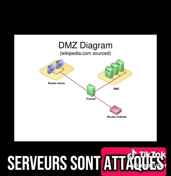 Protéger son réseau, c’est éviter les cyber attaques. Je vous présente le DMZ #network #cyber