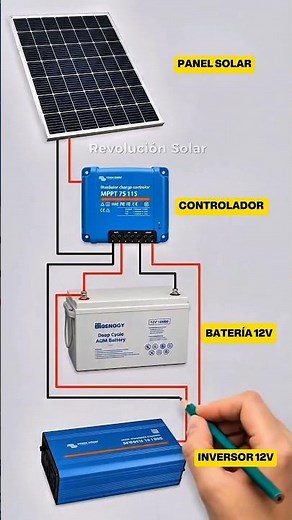Learn to install Solar Panels from scratch🌞🔌 #installation #solarkit #diagrams #home #field #sun