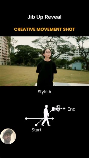 Better Camera Movement MADE EASY #camera #cameraangle #cameramovement #cinematography #filmmaking