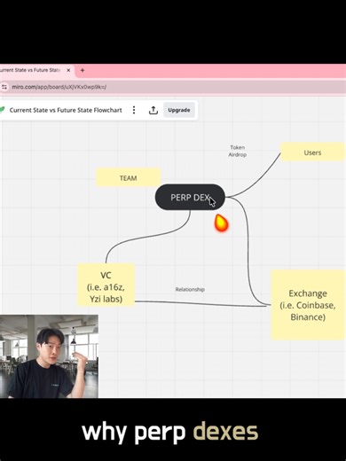 Perp Dex 101: Exploration of CEX and VC Crypto