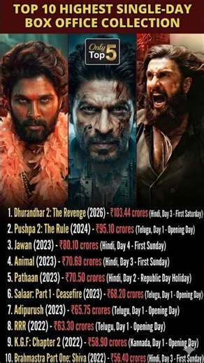 Top 10 Highest Single-Day Indian Box Office Collections! 📈 #boxoffice #movie #dhurandhar2 #shorts