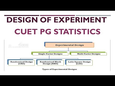 Design of Experiment | CUET PG Statistics | CRD RBD LSD | ANOVA | How to prepare DOE