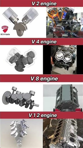 Types of V engine explore the V engine working optimization