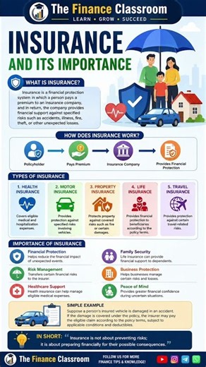 Insurance Explained | Meaning, Types & Importance | Financial Literacy for Students