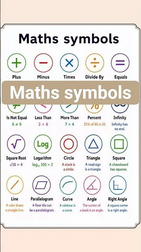 🔴 Math Symbols Explained | Learn Basic Mathematics Symbols Easily