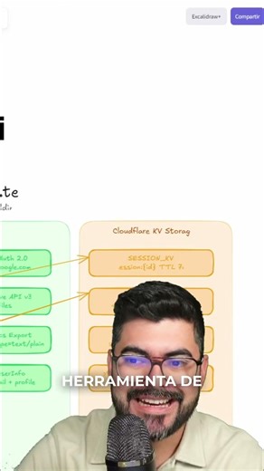 Create Your AI-Powered Micro SaaS: A Step-by-Step Guide | Leifer Méndez