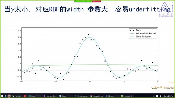 18：kernel linear regression《机器学习高阶训练营》