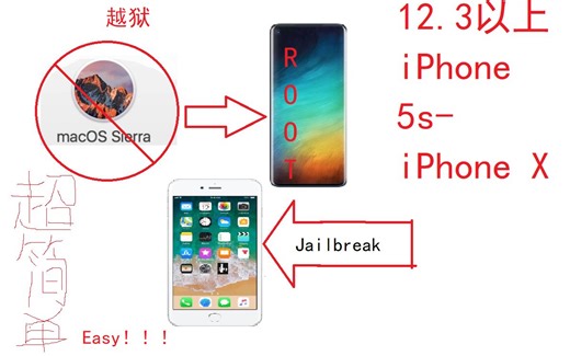 [iPhone越狱]如何不用MacOS和U盘使用checkra1n越狱？