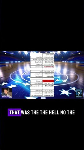 How Orlando Magic Can Use Trades to Get Under The Tax