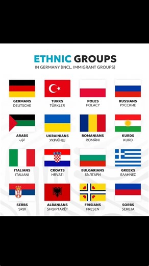 Ethnic Groups Living in Germany 🇩🇪🌍