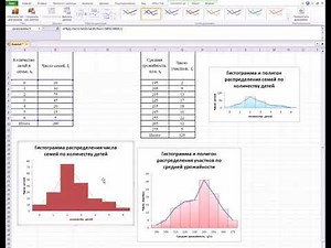 Вариационные ряды. Нормальное распределение. Асимметричность и эксцесс распределения.