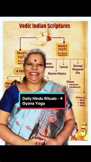 Exploring Gyana Yoga: The Path of Knowledge in Hinduism