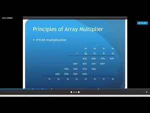Serial-Parallel and Braun Array Multiplier
