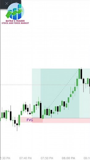 FVG Trading Strategy Explained