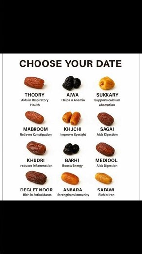 Choose Your Date - 12 Date Varieties & Their Health Benefits