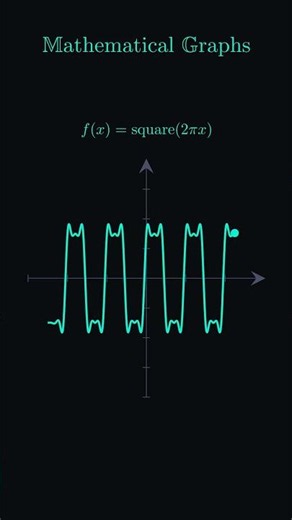 8 Amazing Mathematical Graphs Animated | Advanced Function Visualizations #math #graphs #calculus