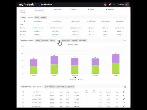 Testing the HFT Arbitrage Platform: 475% Profit in One Week on a Real Account