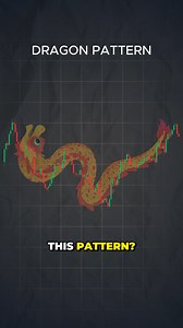 Ever heard of the Dragon Pattern? It's a unique and powerful chart pattern used in forex trading that resembles a dragon and signals a potential bullish trend. This pattern is identified by a distinctive 'W' shape, indicating strong buying interest. Incorporating the Dragon Pattern into your trading strategy can help you spot bullish reversals early, enhancing your entry points and minimizing risks. By mastering this pattern, you can improve your trading decisions and increase your profitability