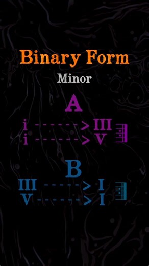 Binary Form for Baroque Dances