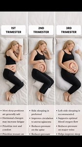 Safe Sleeping Positions During Pregnancy: What Changes Each Trimester and Why It Matters. Sleep position during pregnancy plays an important role in maternal comfort and healthy blood flow to the baby. As pregnancy progresses, the body changes, and so do sleep recommendations. In the first trimester, most sleeping positions are generally safe. Fatigue is common due to hormonal changes, so prioritizing rest and comfort is key. In the second trimester, side sleeping becomes more beneficial. Sleepi