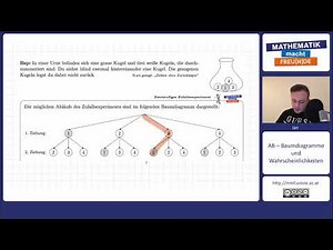 Grundlage Baumdiagramm